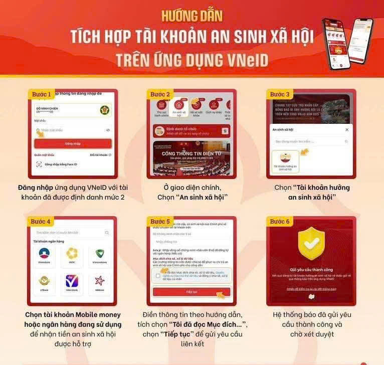 Hướng dẫn tích hợp tài khoản an sinh xã hội cho công dân đã cài đặt tài khoản định danh điện tử mức độ 2